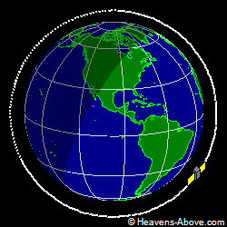 View from orbit pole