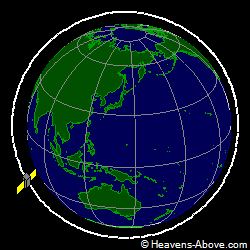 View from orbit pole