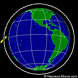 View from above orbital plane