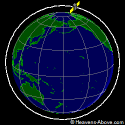 View from orbit pole
