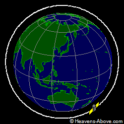 View from orbit pole