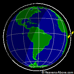 View from above orbital plane