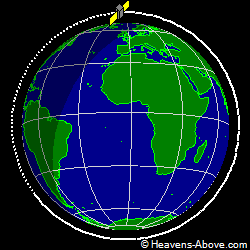 View from orbit pole