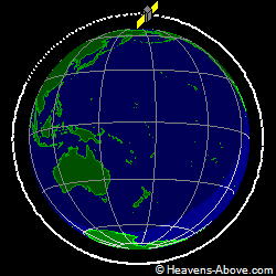View from orbit pole