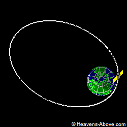 View from above orbital plane