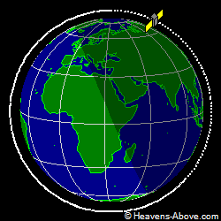 View from orbit pole