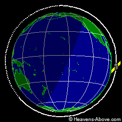 View from orbit pole