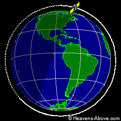 View from orbit pole