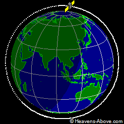 View from above orbital plane