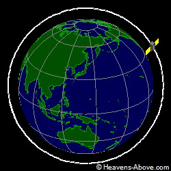 View from orbit pole