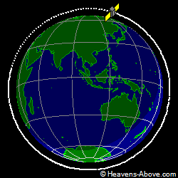 View from above orbital plane