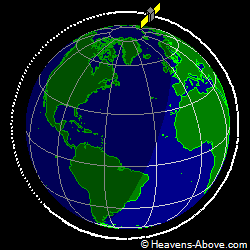View from orbit pole