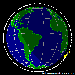 View from above orbital plane