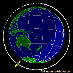 View from orbit pole