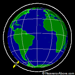 View from orbit pole