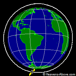 View from orbit pole