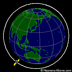 View from orbit pole