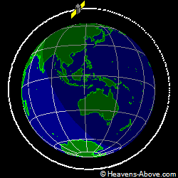 View from orbit pole