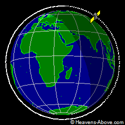 View from orbit pole