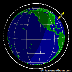 View from orbit pole