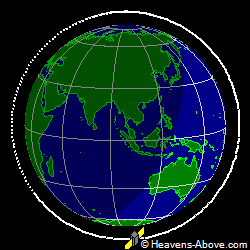 View from above orbital plane