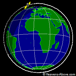View from orbit pole