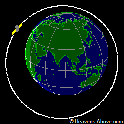 View from orbit pole
