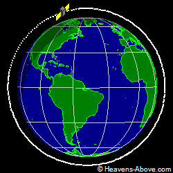 View from orbit pole