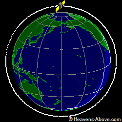 View from orbit pole