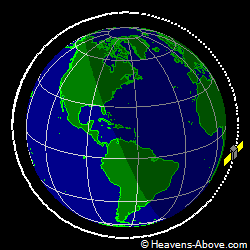 View from above orbital plane