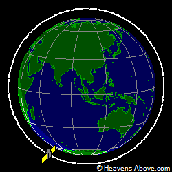 View from orbit pole
