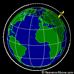 View from orbit pole