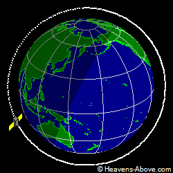 View from above orbital plane