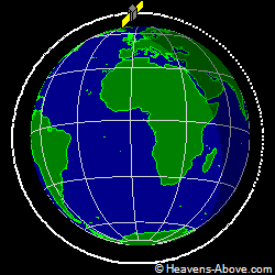 View from orbit pole
