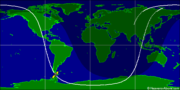 Ground track