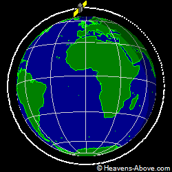 View from orbit pole