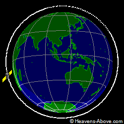 View from orbit pole