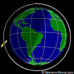 View from orbit pole