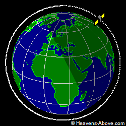 View from orbit pole