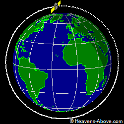 View from orbit pole