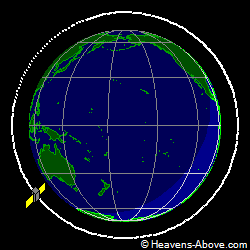 View from orbit pole