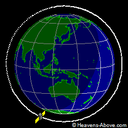 View from above orbital plane