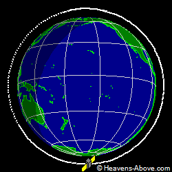 View from above orbital plane