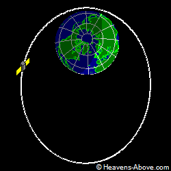 View from orbit pole