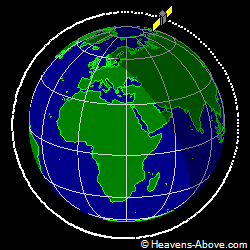 View from orbit pole