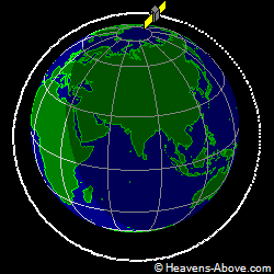 View from orbit pole