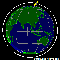View from above orbital plane