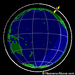 View from orbit pole