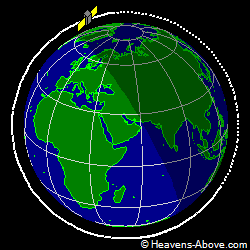 View from above orbital plane