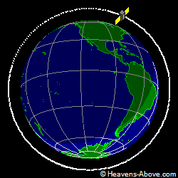 View from above orbital plane